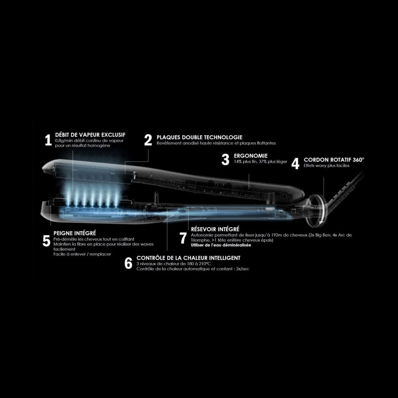 Pack Steampod 3.0 Cheveux Fins â Image 3